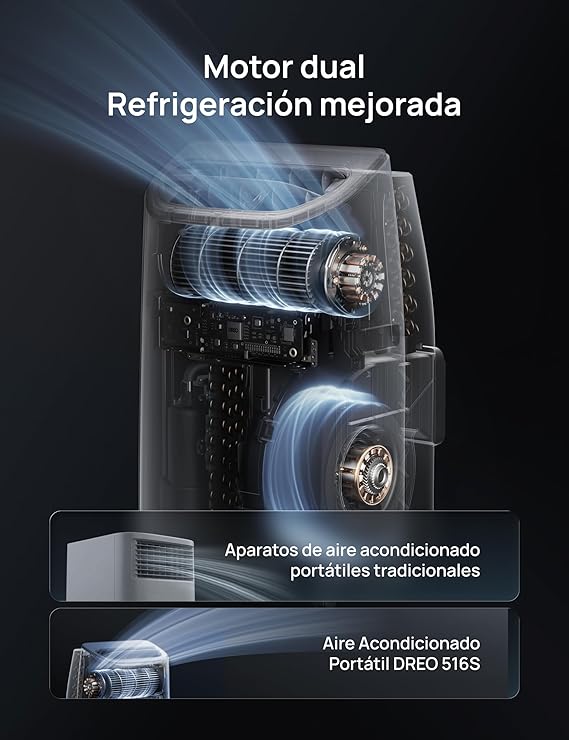 DREO aire acondicionado portátil 12000 BTU 3-en-1 refrigeración/ventilación/deshumidificación, silencioso para dormitorio u oficina, control por app y voz, sin drenaje, kit ventana, 3,2 L/h, AC516S [Clase de eficiencia energética A]