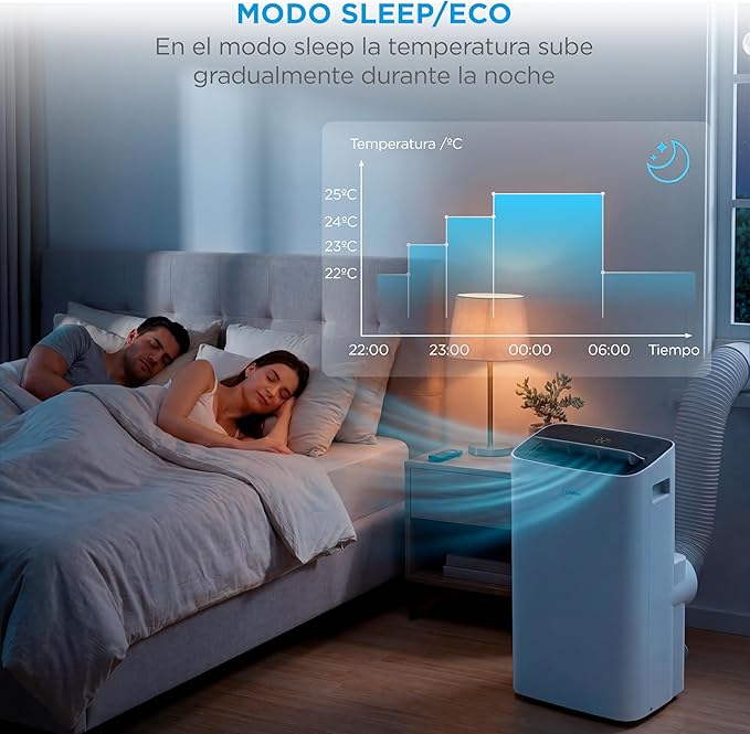 MIDEA Pingüino Aire Acondicionado Portátil 4 en 1 | 2250 Frigorías/9.000 BTU con Control por App | Climatizador y Deshumidificador hasta 25m2 - Modo Sleep, Mando a Distancia | Incluye kit de ventana [Clase de eficiencia energética A]